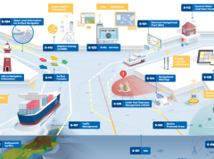 Le jumeau numérique des eaux navigables qui ouvre la voie à la navigation électronique