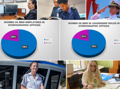 Women in Hydrography: New Data Reveal Gains in Leadership, Gaps in Workforce Representation