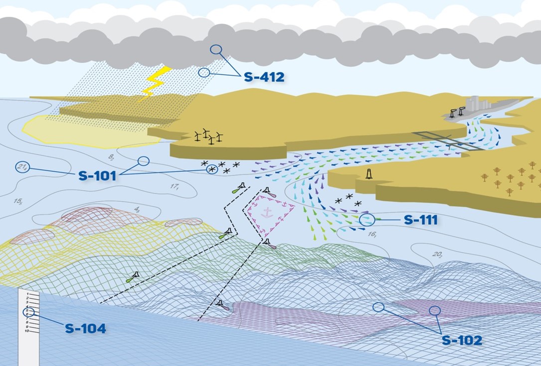 "Adapted from NOAA"